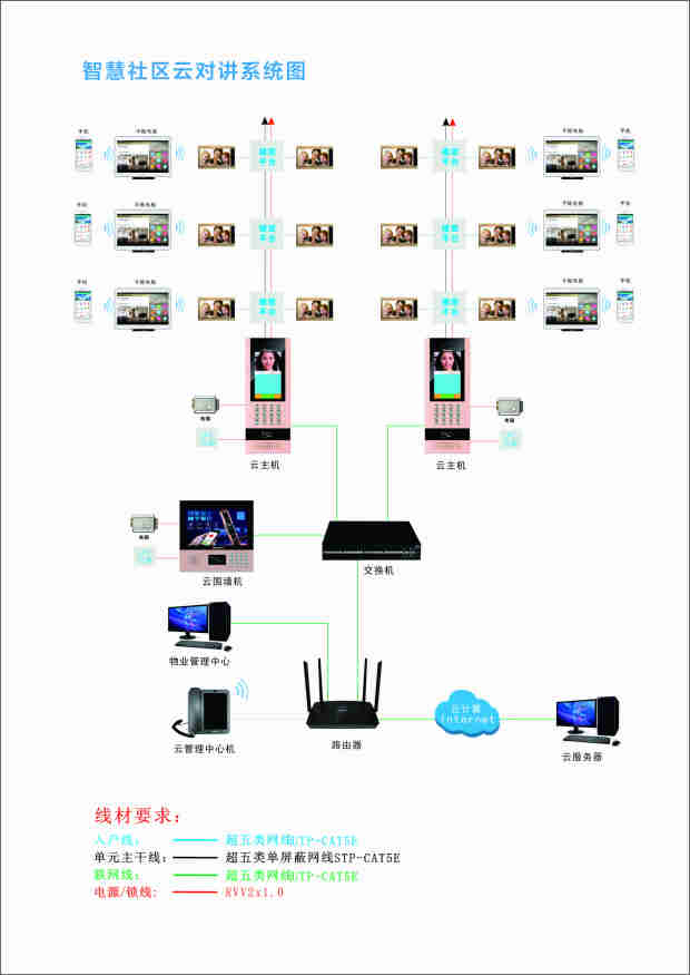 智能楼宇对讲系统