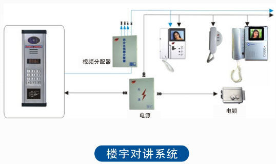石家庄楼宇对讲