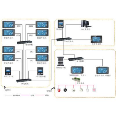 石家庄楼宇对讲
